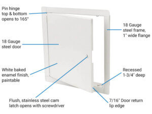 Economy Access Door / Panel | WB Basic 300