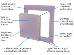 Why Our DW 405 Phantom™ Series Is Absolutely The Best Hidden Drywall ...